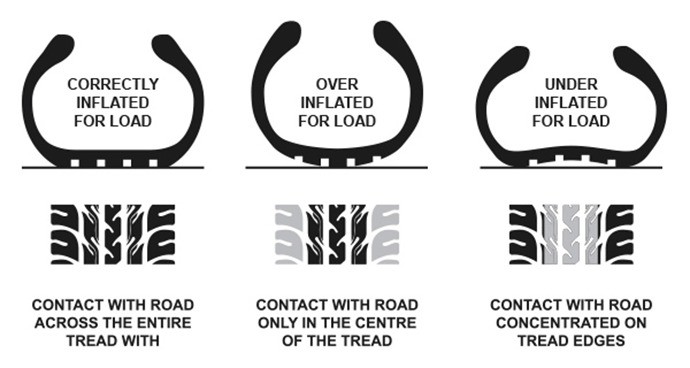 Tayar-tekanan-utama.jpg Tyre-pressure-main.jpg